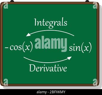 introduction to integration, derivatives and integrals. Stock Vector