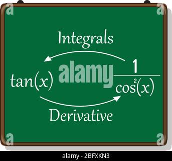 introduction to integration, derivatives and integrals. Stock Vector