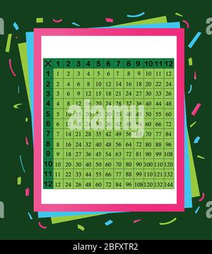 Multiplication table between 1 to 12 as educational material Stock Vector