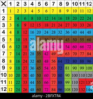 Multiplication table between 1 to 12 as educational material Stock Vector