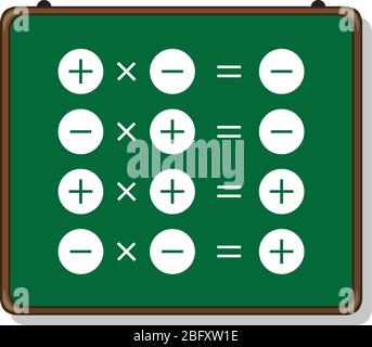 Multiplication sign rule, multiplication of integers. Stock Vector