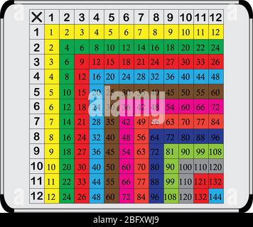 Multiplication table between 1 to 12 as educational material Stock Vector