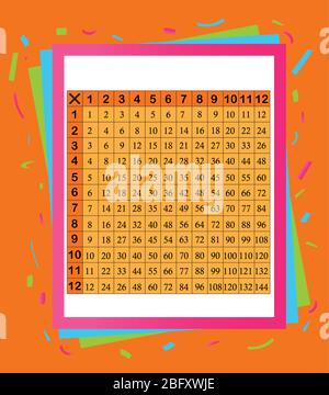 Multiplication table between 1 to 12 as educational material Stock Vector