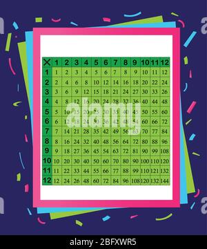 Multiplication table between 1 to 12 as educational material Stock Vector