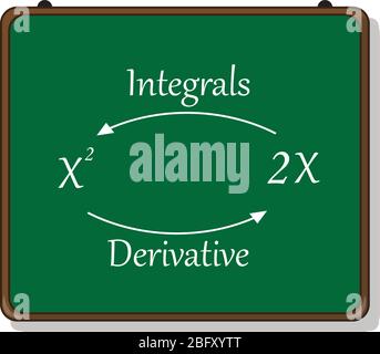 introduction to integration, derivatives and integrals. Stock Vector