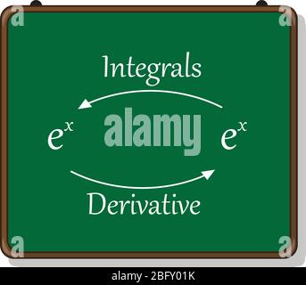 introduction to integration, derivatives and integrals. Stock Vector
