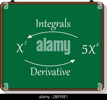 introduction to integration, derivatives and integrals. Stock Vector
