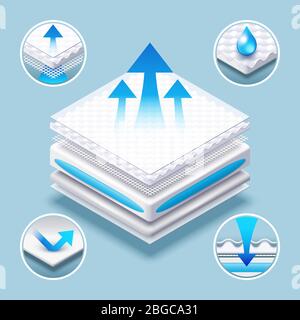 Breathable mattress layered absorbing material vector illustration. Comfortable mattress orthopedic and absorbing surface Stock Vector