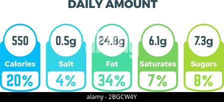 Nutrition facts vector package labels with calories and ingredient information. Illustration of daily nutritional ingredient and calories Stock Vector