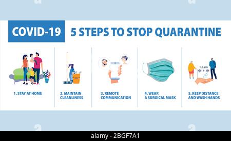 COVID-19. 5 STEPS TO STOP QUARANTINE. Tips to end pandepic virus. Stay at home. Stock Vector