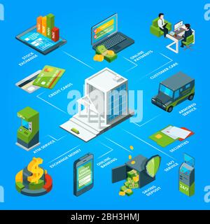 Flow of money in the bank. Armored atm, cards and customer services. Vector isometric infographic bank flow money, cash and payment illustration Stock Vector
