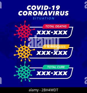 Covid 19 card with icons for confirming the case of a disease, cure, death worldwide. concept of the situation with coronavirus disease in the world Stock Vector
