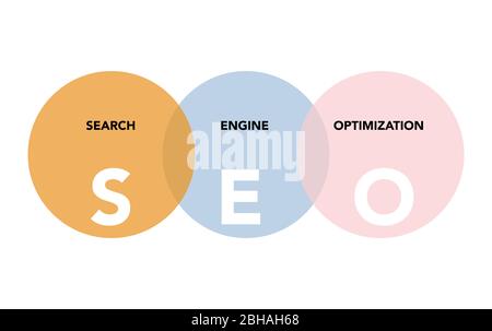 SEO analysis in circles on white background. Abstract flat vector. Business vision and strategy layout. Infographic for concept design, presentation and data chart. Stock Vector