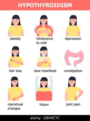 Hypothyroidism medical info-graphic vector. Endocrinology illustration. Symptoms of sick human thyroid gland are shown. Girl with fatigue, obesity Stock Vector