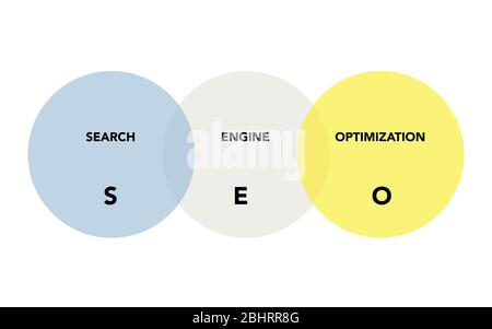 SEO analysis in circles on white background. Abstract flat vector. Business vision and strategy layout. Infographic for concept design, presentation and data chart. Stock Vector