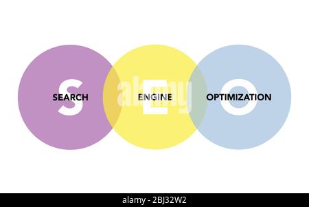 SEO analysis in circles on white background. Abstract flat vector. Business vision and strategy layout. Infographic for concept design, presentation and data chart. Stock Vector