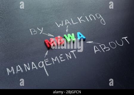Abbreviation and text written with chalk on blackboard. Management concept Stock Photo