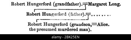 Hungerford family tree – Chronicle of the Grey friars of London. Stock Photo