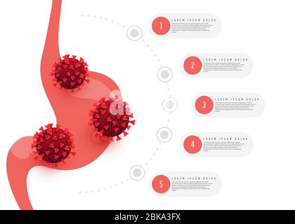 The human stomach hurts with coronavirus cells infographics design on a white background. Stock Vector