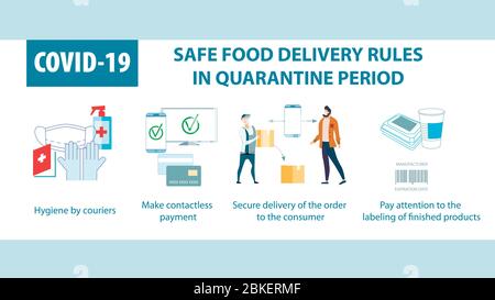 SAFE FOOD DELIVERY RULES IN QUARANTINE PEDIOD. Coronavirus epidepic. Logistics and safe delivery concept. Stock Vector