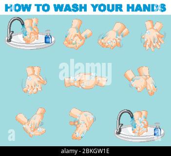 Poster design for how to wash your hands step by step Stock Vector ...