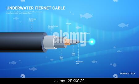 realistic optical fiber underwater cable structure network communication technology connecting element detailed infographic horizontal vector illustration Stock Vector