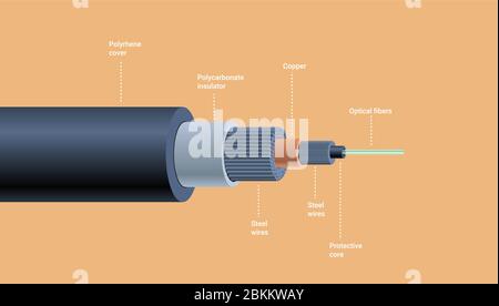 realistic optical fiber underwater cable structure network communication technology connecting element detailed infographic horizontal vector illustration Stock Vector