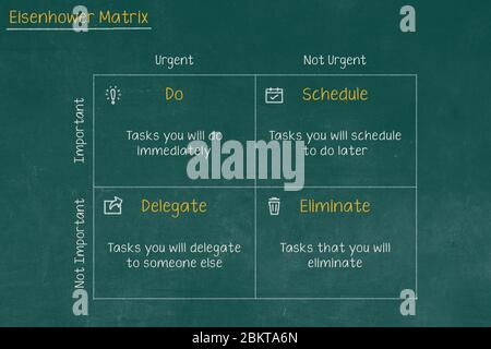 Eisenhower Matrix, urgent important matrix, Prioritize task, Task Management, Project Management, Process infographics Stock Photo