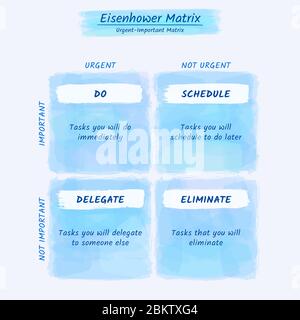 Eisenhower Matrix, urgent important matrix, Prioritize task, Task Management, Project Management, Process infographics Stock Vector