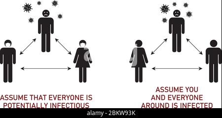 Social distancing - assume everyone is infected sign. People silhouettes with safe distances between, person in middle has virus icons around his head Stock Vector