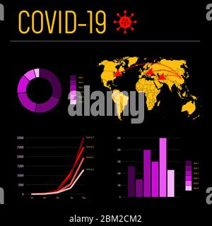 Covid 19 infographics with chart, bar, ghaph, pie, map with arrows yellow purple and red on black background. Template statistics charts for Stock Photo