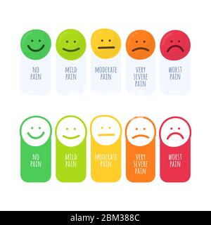 Rating pain scale horizontal gauge measurement assessment level indicator stress pain with smiley faces scoring manometer measure tool vector illustra Stock Vector