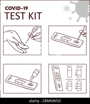 Vector illustration of COVID-19 IgG/IgM Rapid Test for antibodies detection Stock Vector