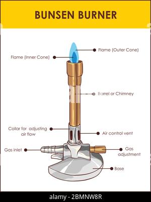Bunsen burner lab equipment diagram, vector illustration example. Stock Vector