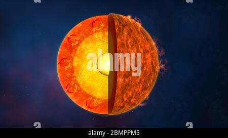Sun Function Computer illustration showing the internal structure of the Sun with ...