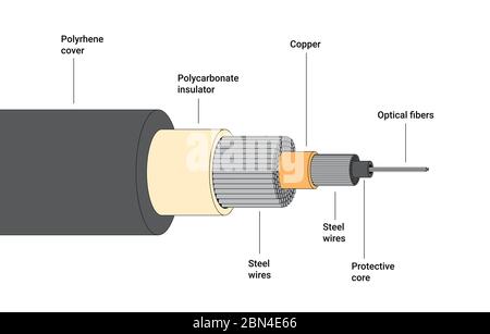 realistic optical fiber underwater cable structure network communication technology connecting element detailed infographic horizontal vector illustration Stock Vector