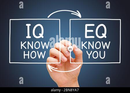 Hand drawing IQ Know How and EQ Know You diagram with marker on transparent glass board. Emotional intelligence quotient and Intelligence quotient con Stock Photo