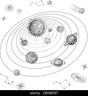 Hand drawn solar system with sun, planets, stars and space objects. Doodle space vintage vector illustration. Sun solar system, astronomy and galaxy cosmic Stock Vector