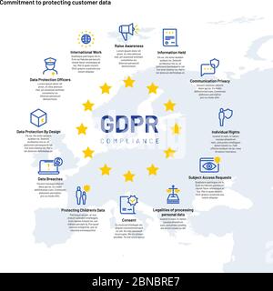 Gdpr infographics. European personal data and privacy protection regulation business info chart. Security vector concept. Illustration of gdpr protection data, security privacy and regulation Stock Vector