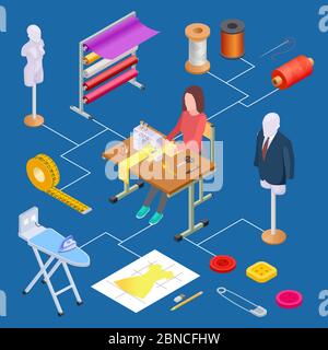 Clothing design, atelier and sewing isometric vector concept. Illustration of studio craft, dressmaker sewing Stock Vector