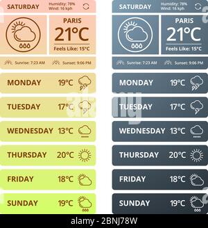 Weather widgets for smartphones. Vector template Stock Vector