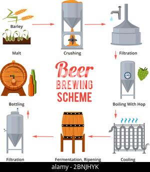 filtration beer production color icon vector illustration Stock Vector ...