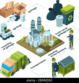 Waste recycling infographic. Garbage trash removal disposal cleaning processes vector collection Stock Vector