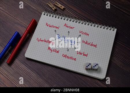 Bullying write on a book with keywords isolated on wooden table. Stock Photo