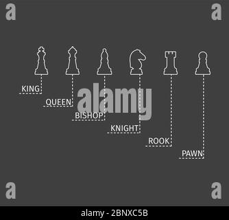 Set of named chess piece thin icons vector infographic on the dark background Stock Vector