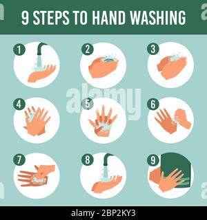 Hands wash infographic. Healthcare personal hygiene, step by step washing hands with soap vector educational infographic illustration Stock Vector