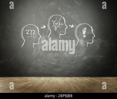 Outlines of Heads Drawn on Chalkboard Illustrating Progression of Innovation from Problem to Idea to Solution in Business Concept Image Stock Photo