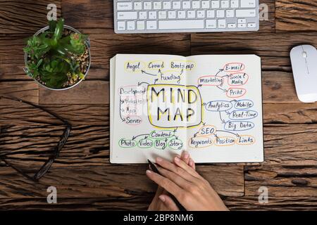 Elevated View Of A Human Hand With Mind Map Concept On Notebook Stock Photo