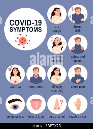 Coronavirus disease symptoms infographics in white circles on blue background. Virus infection flu concept. Sick people icons set. Fever cough sneezin Stock Vector