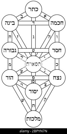 kabbalah tree of life alchemy jewish hebrew numerology illustration Stock Photo